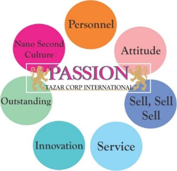 PASSION Concept - Tazar Corp International