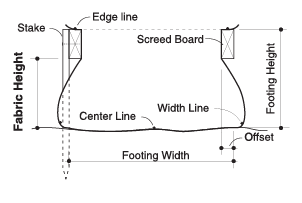 fastfootCrossSection - Foundation